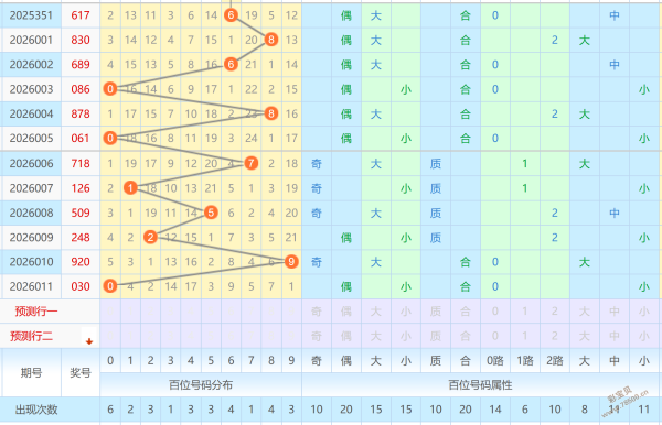独家揭秘,期大乐透必,中秘籍,大发彩票,大发娱乐,大发快三,大发彩票官网