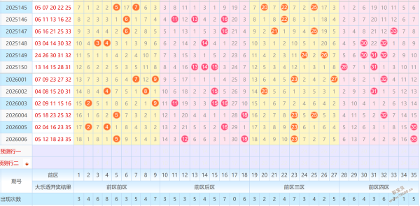 惊喜揭晓,期必中号码,预测,大发彩票,大发娱乐,大发快三,大发彩票官网
