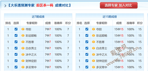 双色球幸运,秘籍,期精准预测,大发彩票,大发娱乐,大发快三,大发彩票官网