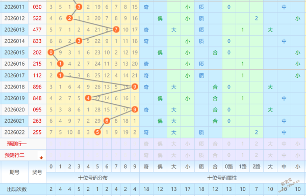 奇数星选,揭秘大乐透,期必中秘籍,大发彩票,大发娱乐,大发快三,大发彩票官网