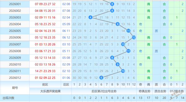 彩运亨通,期号码揭秘,免费预测,大发彩票,大发娱乐,大发快三,大发彩票官网