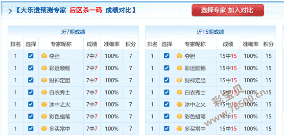 彩运亨通,期号码揭秘,免费预测,大发彩票,大发娱乐,大发快三,大发彩票官网