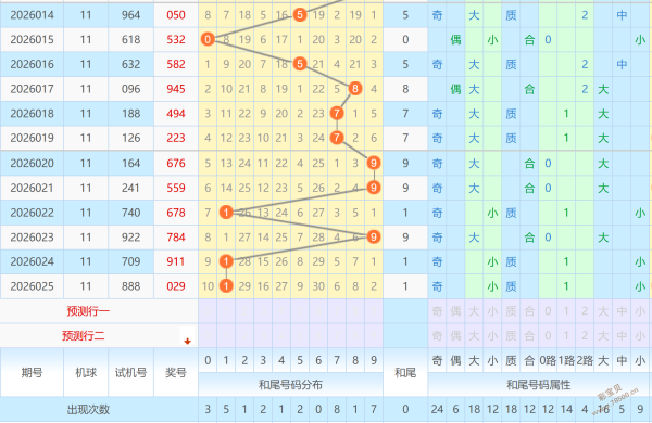 喜运启航,双色球,期精选红蓝,大发彩票,大发娱乐,大发快三,大发彩票官网