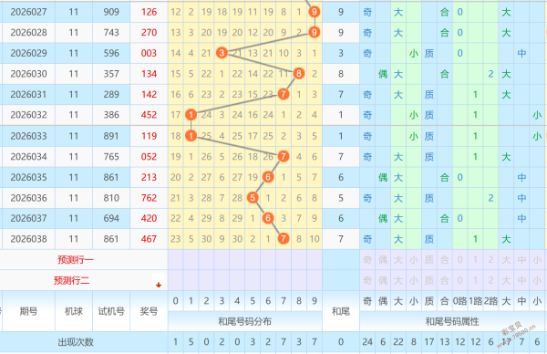 独家揭秘,狗年双色球,期选号高招,大发彩票,大发娱乐,大发快三,大发彩票官网