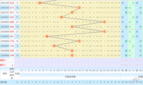 双色姐妹秘,福彩,期独家星号,大发彩票,大发娱乐,大发快三,大发彩票官网