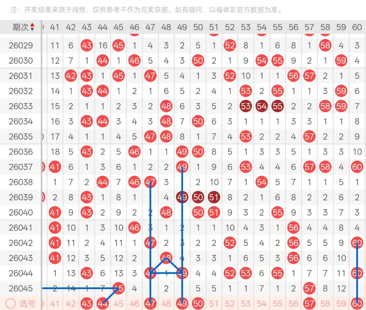 大乐透,期专家预测,前区五胆号,大发彩票,大发娱乐,大发快三,大发彩票官网