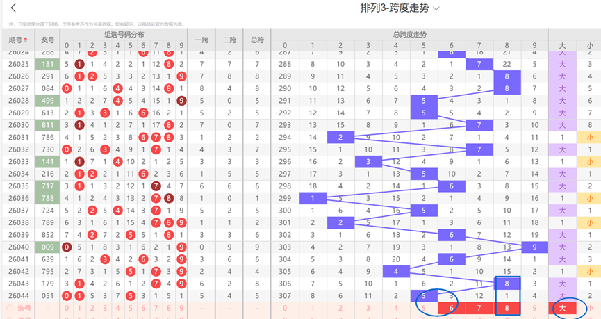 双色球,期独家预测,红蓝神选,大发彩票,大发娱乐,大发快三,大发彩票官网