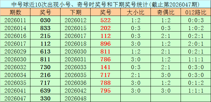 大乐透,期专家推荐,上期四胆三,大发彩票,大发娱乐,大发快三,大发彩票官网