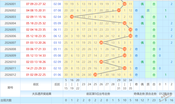 必中王炸,今晚,期彩票预测,大发彩票,大发娱乐,大发快三,大发彩票官网