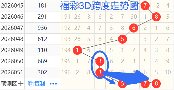 大乐透,期专家质合,分析推荐前,大发彩票,大发娱乐,大发快三,大发彩票官网