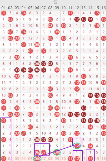 期双色球专,家推荐,最佳分析,大发彩票,大发娱乐,大发快三,大发彩票官网