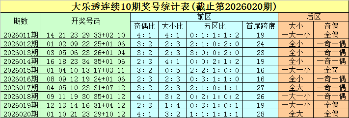 福彩,期专家独胆,质合分析推,大发彩票,大发娱乐,大发快三,大发彩票官网