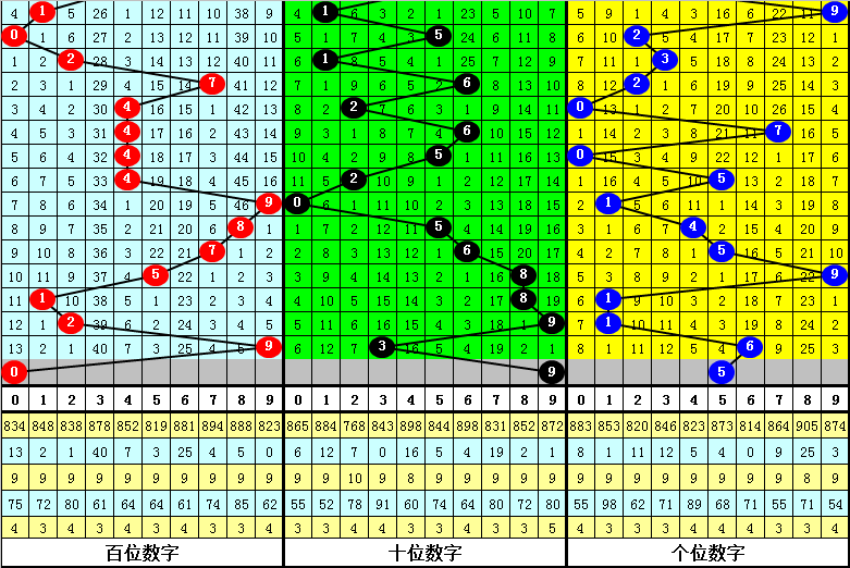 福彩,期专家质合,推荐前区十,大发彩票,大发娱乐,大发快三,大发彩票官网