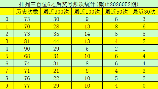 七星彩,期专家质合,分析,大发彩票,大发娱乐,大发快三,大发彩票官网