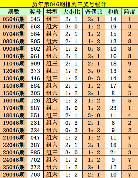 七星彩,期专家质合,分析,大发彩票,大发娱乐,大发快三,大发彩票官网