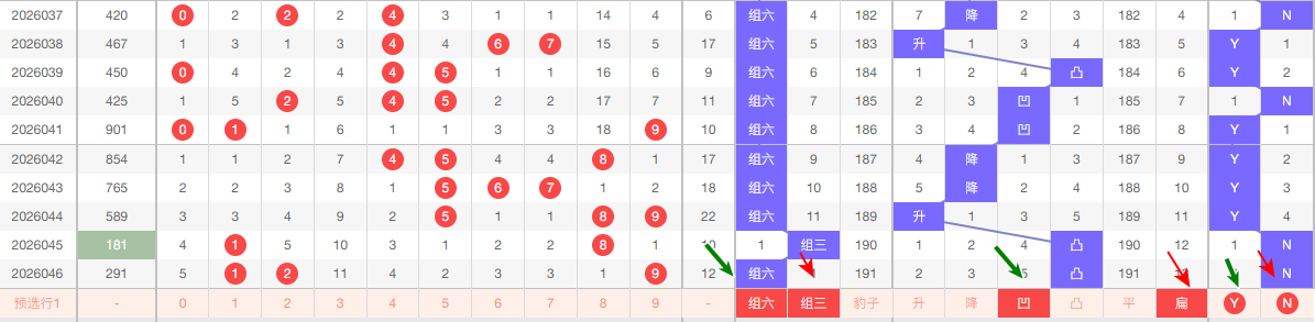 双色球,期专家精选,推荐号码,大发彩票,大发娱乐,大发快三,大发彩票官网