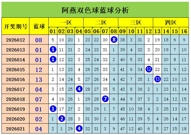 期大乐透专,家推荐,胆码,大发彩票,大发娱乐,大发快三,大发彩票官网