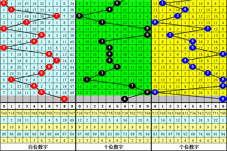 双色球秘籍,期开奖揭晓,精准定胆解,大发彩票,大发娱乐,大发快三,大发彩票官网