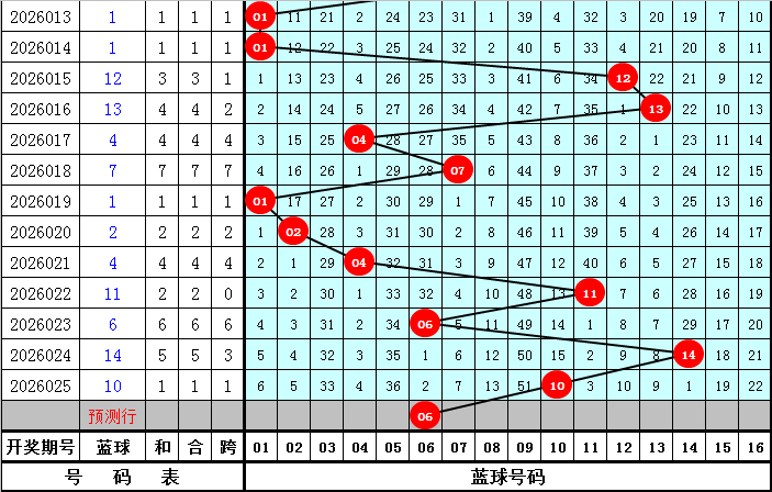 耐克阿迪双,色球,马年,大发彩票,大发娱乐,大发快三,大发彩票官网