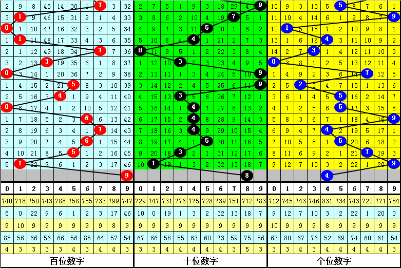 双色球,期蓝球号码,冷热分析及,大发彩票,大发娱乐,大发快三,大发彩票官网
