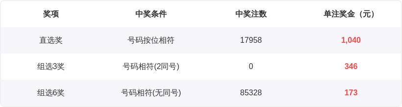 大乐透,期专家推荐,精选一注预,大发彩票,大发娱乐,大发快三,大发彩票官网