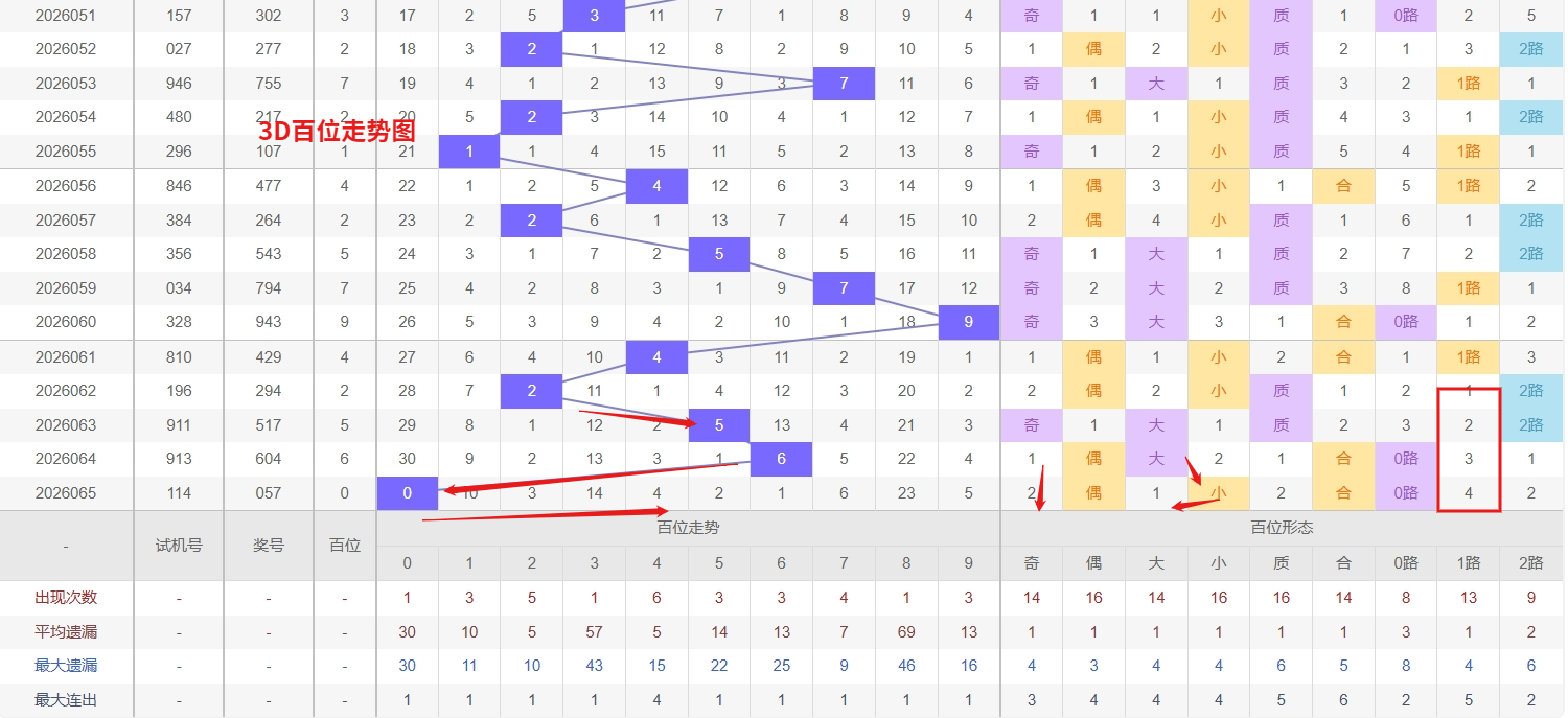 期体彩排列,三专家推荐,稳赚质合分,大发彩票,大发娱乐,大发快三,大发彩票官网