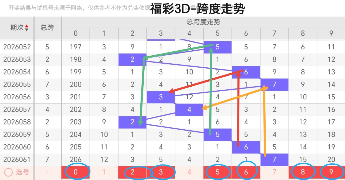期排列,专家质合分,析推荐,大发彩票,大发娱乐,大发快三,大发彩票官网