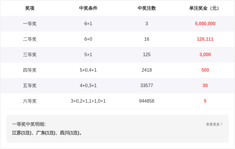 期陌颜夕大,乐透专家前,区十码质合,大发彩票,大发娱乐,大发快三,大发彩票官网
