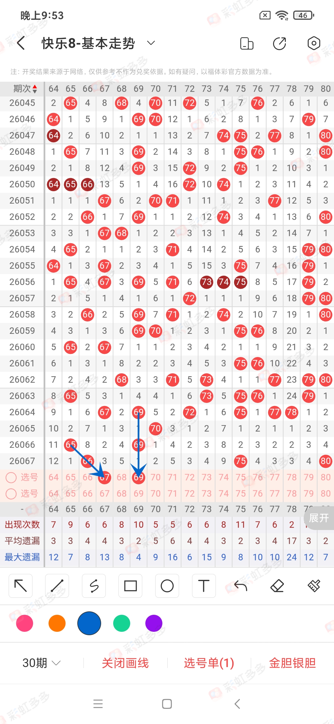 双色球,期专家稳荐,红球,大发彩票,大发娱乐,大发快三,大发彩票官网