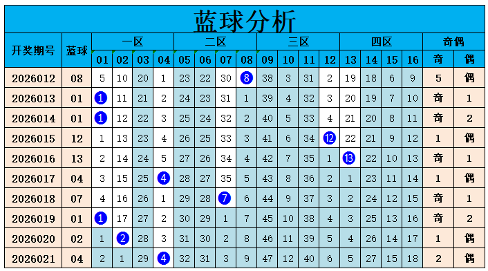 期江城子快,号码质合分,析推荐,大发彩票,大发娱乐,大发快三,大发彩票官网