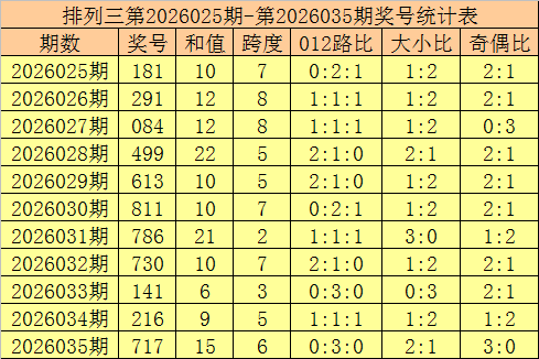推荐,排列,期专家质合,大发彩票,大发娱乐,大发快三,大发彩票官网
