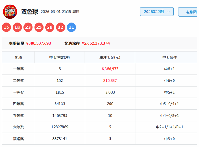 大乐透,期专家免费,推荐,大发彩票,大发娱乐,大发快三,大发彩票官网