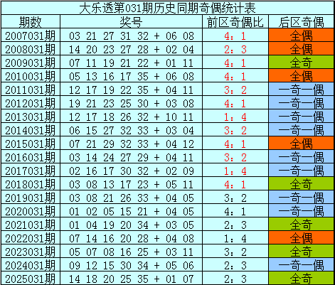 大乐透,期海滨专家,点评一语定,大发彩票,大发娱乐,大发快三,大发彩票官网
