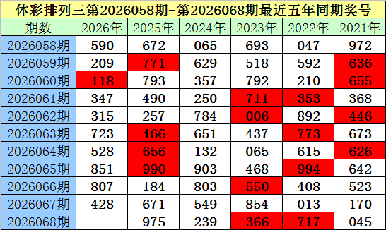 体彩排列三,期专家推荐,质合分析精,大发彩票,大发娱乐,大发快三,大发彩票官网