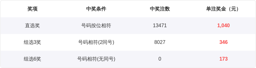 期福彩,预测,专家推荐,大发彩票,大发娱乐,大发快三,大发彩票官网