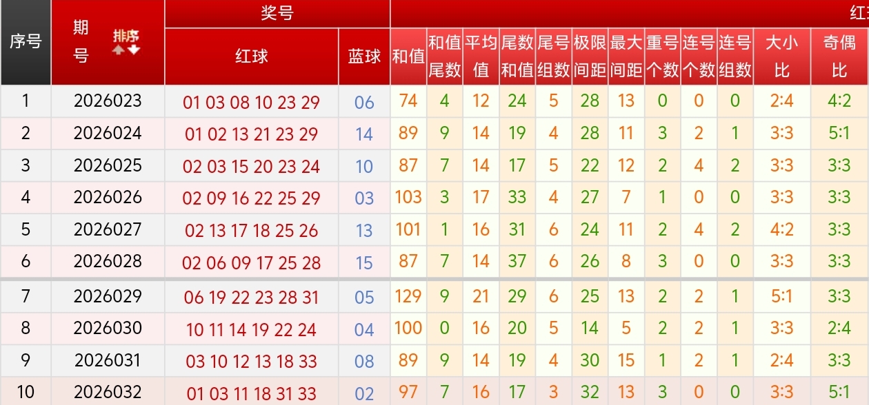 双色球,期专家预测,定红球胆,大发彩票,大发娱乐,大发快三,大发彩票官网