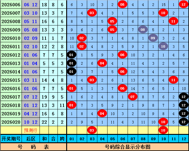 明皇排列三,期质合分析,独胆,大发彩票,大发娱乐,大发快三,大发彩票官网