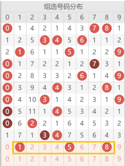 期福彩,专家推荐质,合分析前区,大发彩票,大发娱乐,大发快三,大发彩票官网