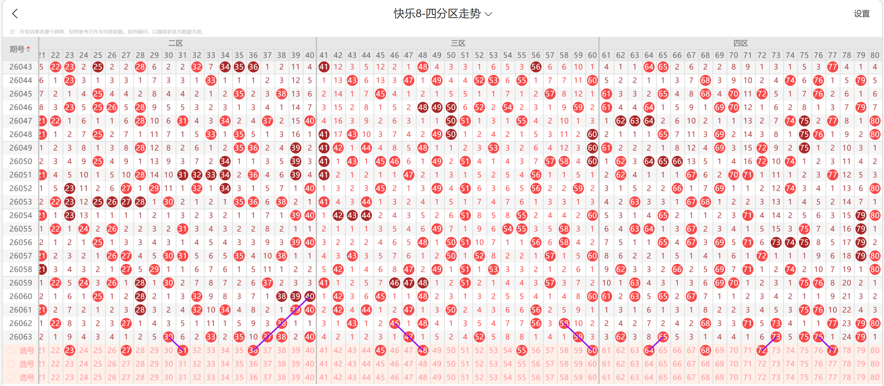 双色球,蓝球预测,红球胆码,大发彩票,大发娱乐,大发快三,大发彩票官网