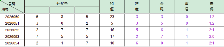 期排列,南哥质合分,析推荐号码,大发彩票,大发娱乐,大发快三,大发彩票官网