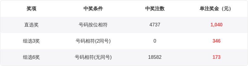 双色球,期专家推荐,一码定蓝,大发彩票,大发娱乐,大发快三,大发彩票官网