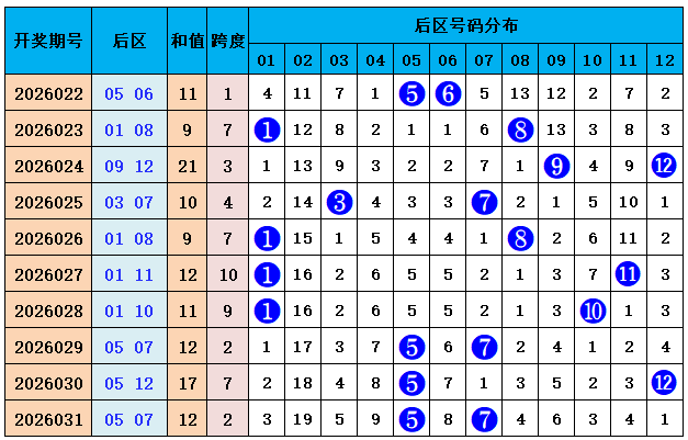 双色球,期专家推荐,一码定蓝,大发彩票,大发娱乐,大发快三,大发彩票官网