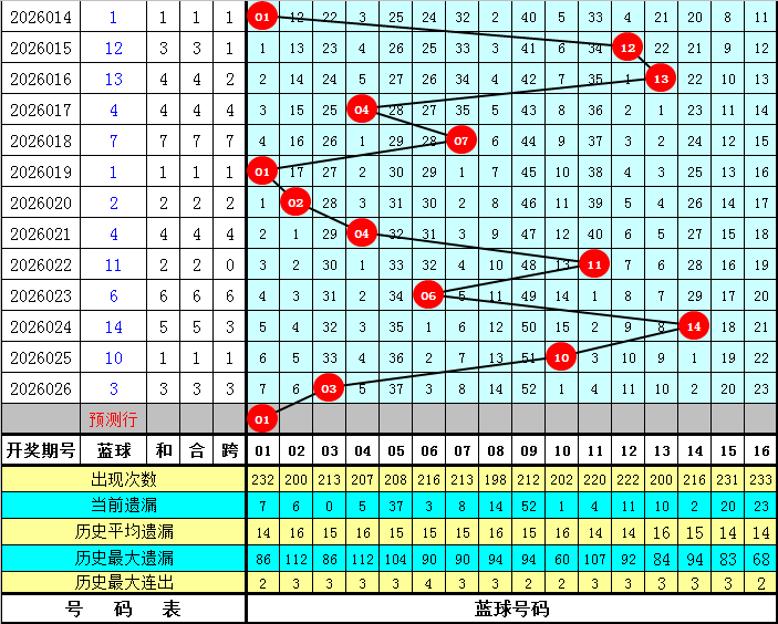 大乐透,期专家胆码,推荐,大发彩票,大发娱乐,大发快三,大发彩票官网