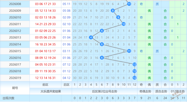 大乐透,期专家质合,分析推荐,大发彩票,大发娱乐,大发快三,大发彩票官网
