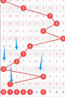 体彩排三第,期专家质合,推荐分析,大发彩票,大发娱乐,大发快三,大发彩票官网