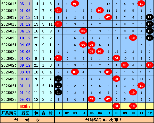 福彩,轩姐预测直,溜溜,大发彩票,大发娱乐,大发快三,大发彩票官网
