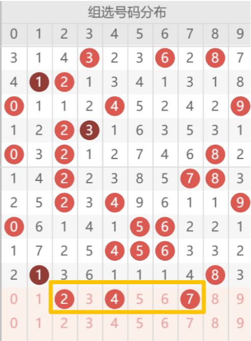 期大乐透专,家独胆质合,分析推荐,大发彩票,大发娱乐,大发快三,大发彩票官网