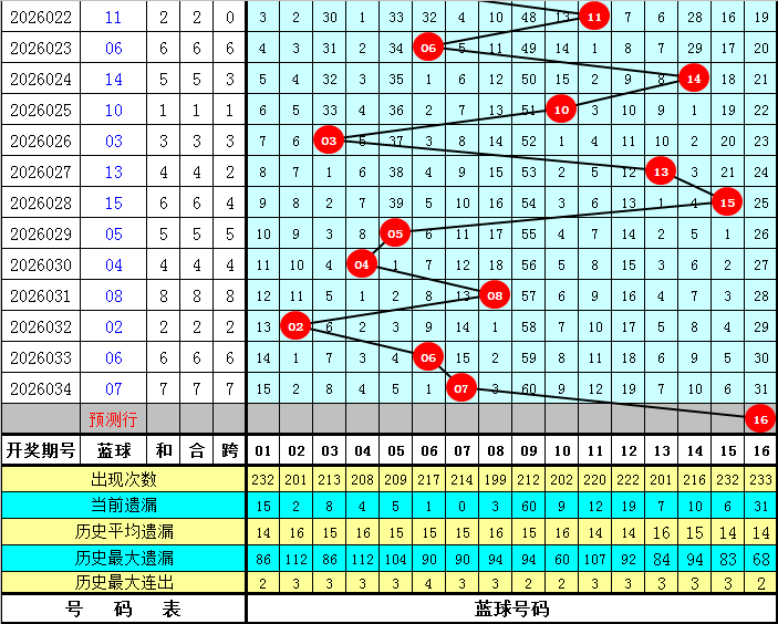 排列五第,期七爷推荐,路质合分析,大发彩票,大发娱乐,大发快三,大发彩票官网