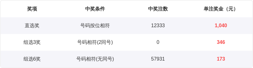 大乐透期号,专家推荐,两码参考,大发彩票,大发娱乐,大发快三,大发彩票官网