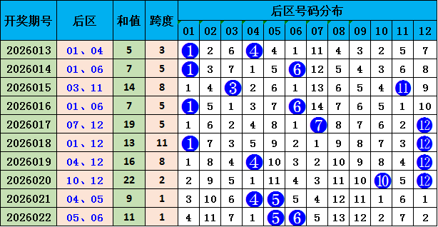 双色球,期走势分析,上期推荐质,大发彩票,大发娱乐,大发快三,大发彩票官网